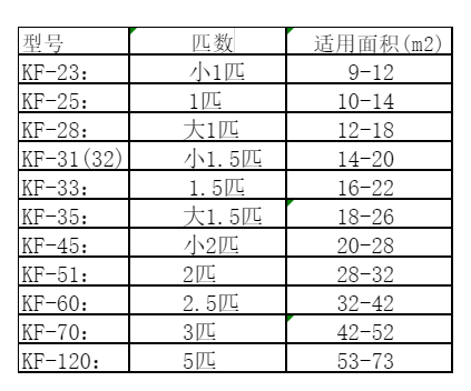 柳林空调维修